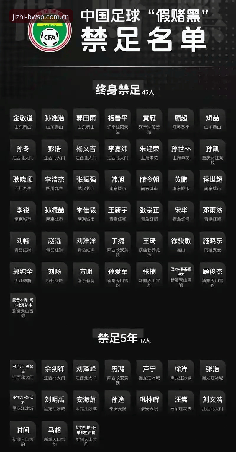 宝威BWSP官网入口 足协重拳整治vs俱乐部生存困境:65人禁足名单背后的产业链危机